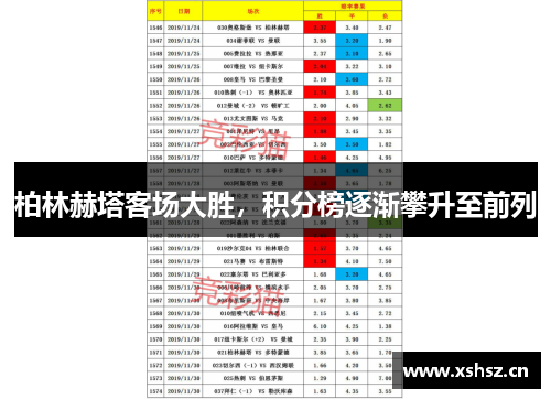 柏林赫塔客場大勝，積分榜逐漸攀升至前列